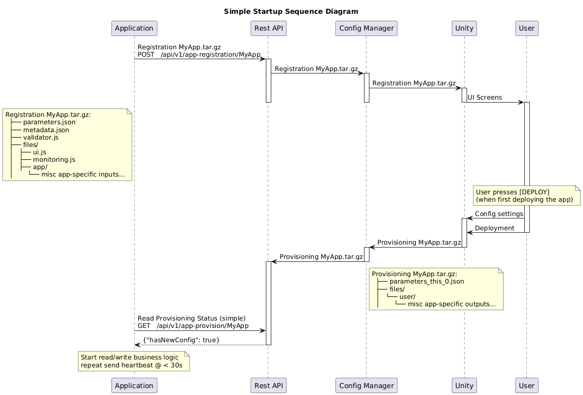 Example Simple Startup Sequence
